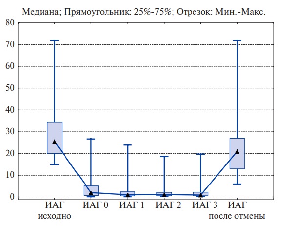 Изорбражение статьи