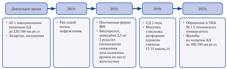 Изорбражение статьи