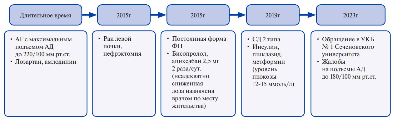 Изображение статьи