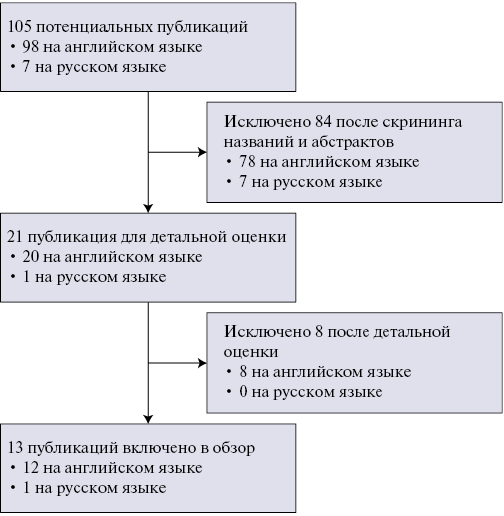 Изображение статьи