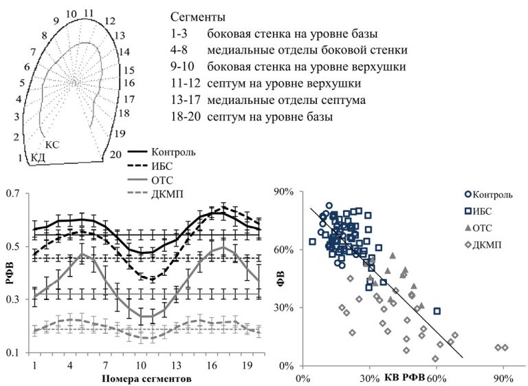 Изорбражение статьи