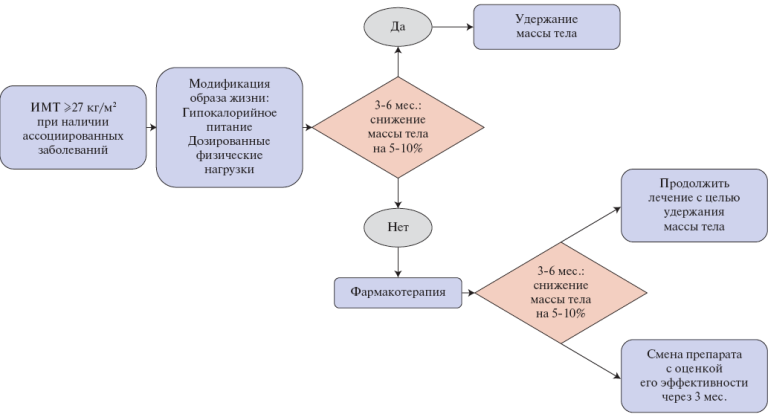 Изображение статьи