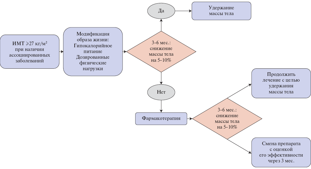 Изображение статьи