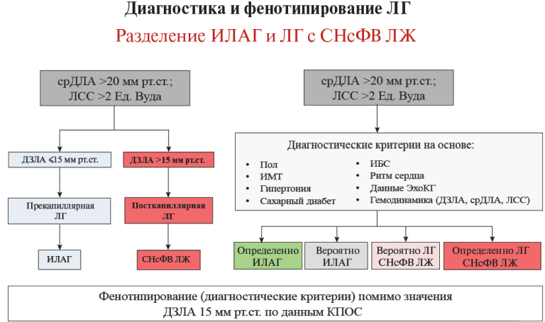 Изорбражение статьи
