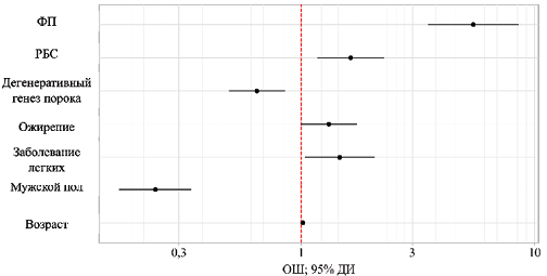 Изображение статьи