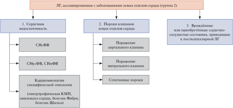 Изорбражение статьи