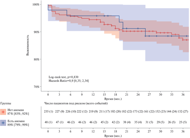 Изображение статьи