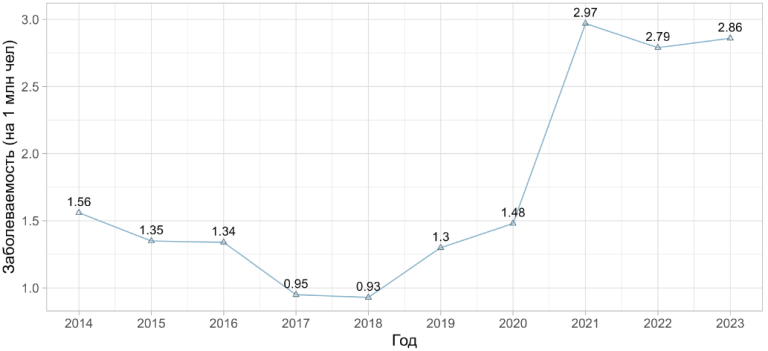 Изображение статьи