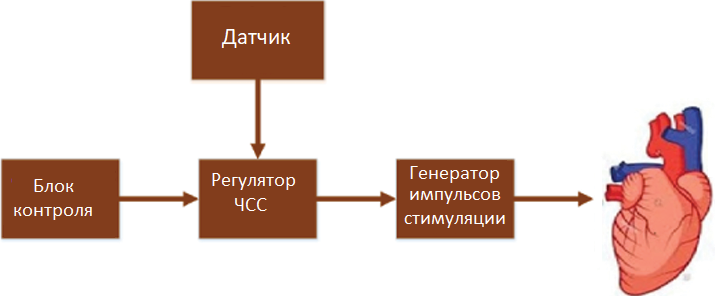 Изображение статьи