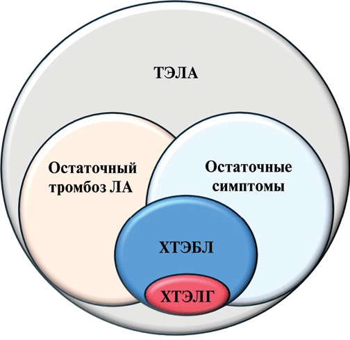 Изорбражение статьи
