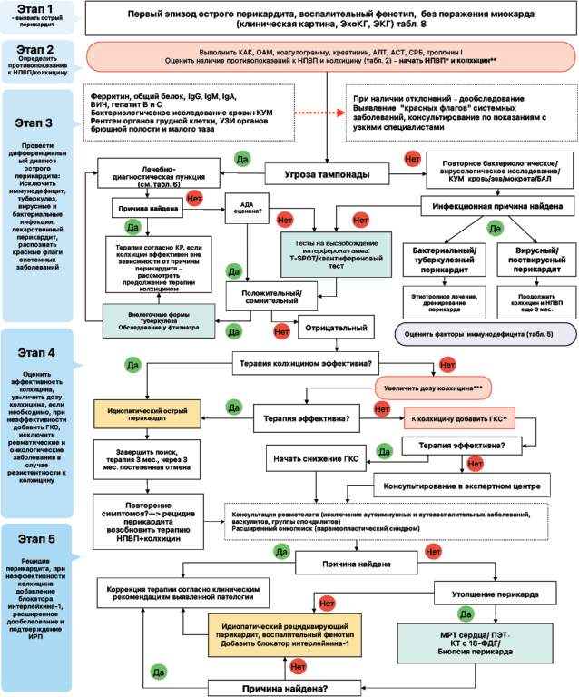 Изображение статьи