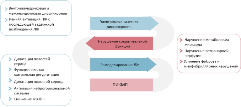 Изображение статьи