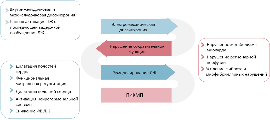 Изображение статьи