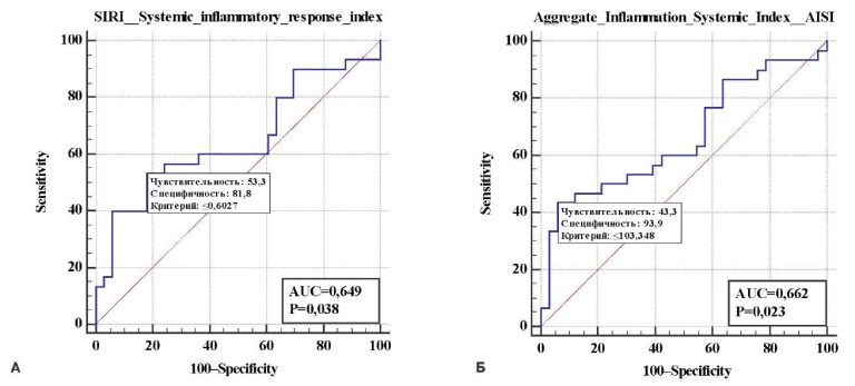Изорбражение статьи