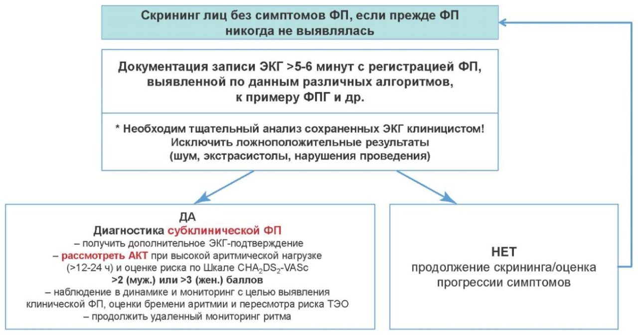 Изображение статьи