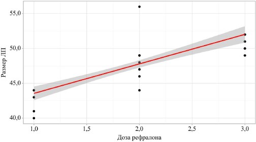 Изображение статьи
