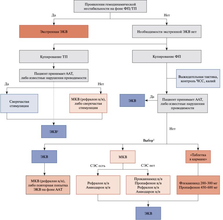Изображение статьи