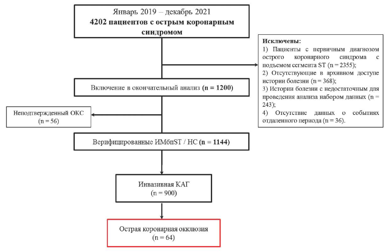 Изображение статьи