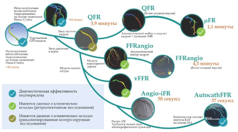 Изорбражение статьи