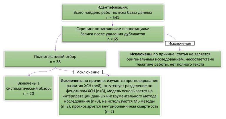 Изображение статьи