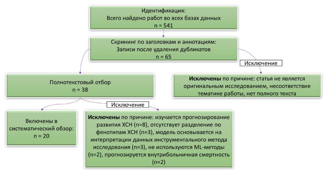 Изображение статьи